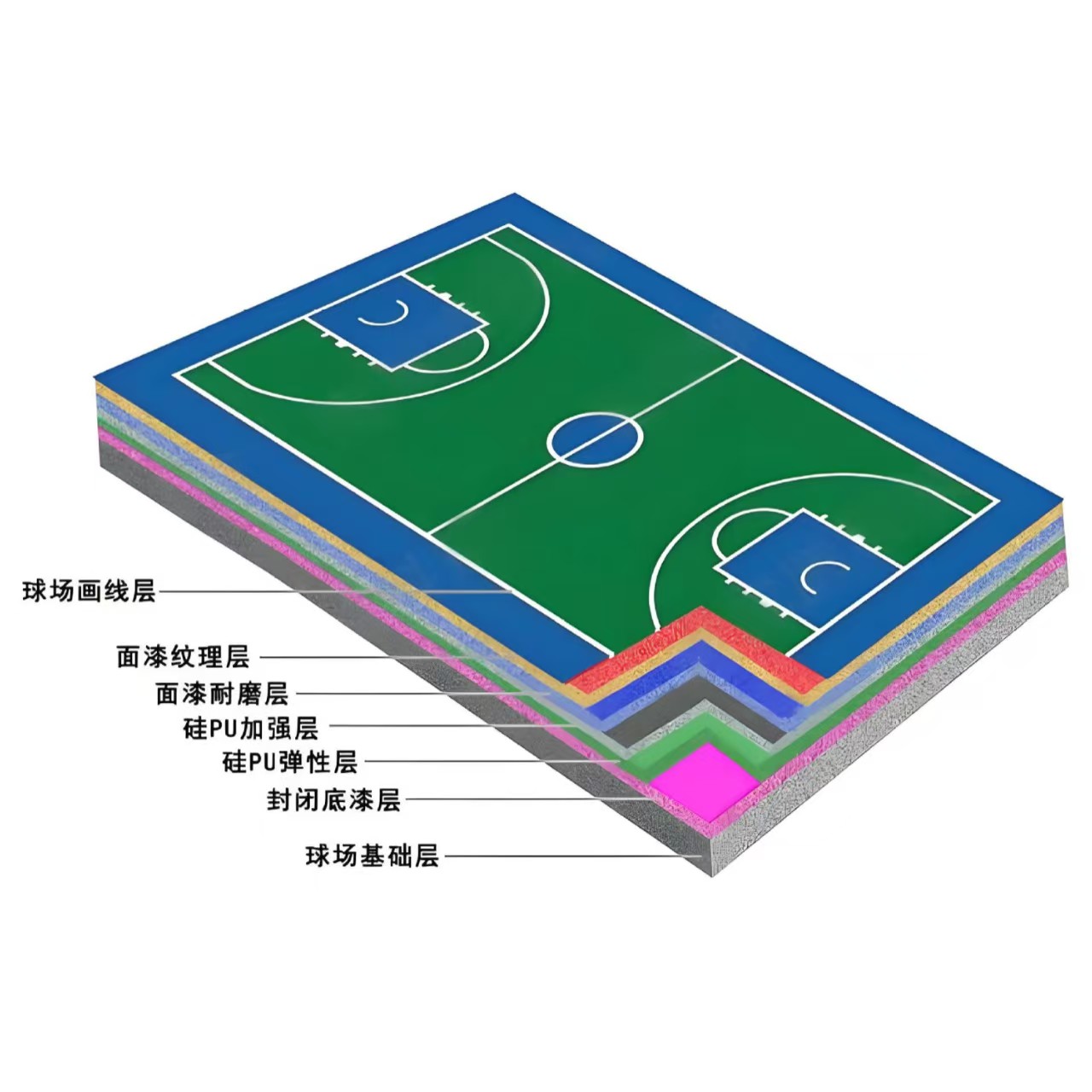 西安市硅PU材料人造草坪 - 方案